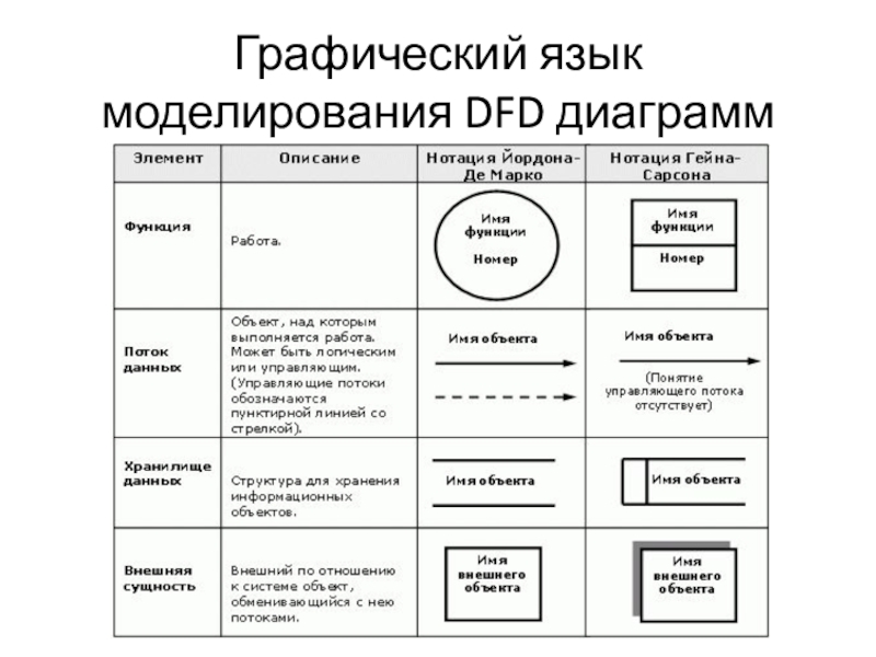 Язык моделирования