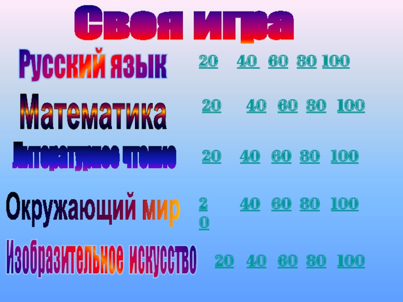 Презентация Русский язык
Математика
Литературное чтение
Окружающий мир
Изобразительное