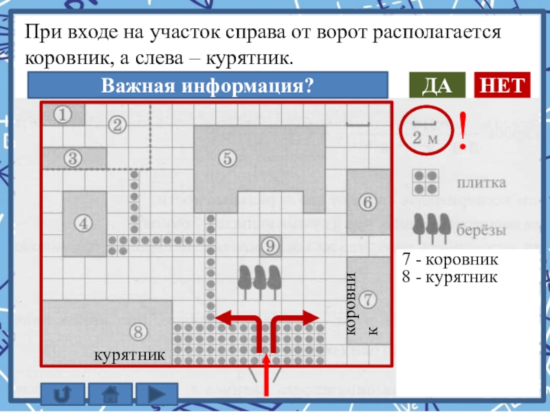 При входе на участок слева от ворот находится веранда отмеченная на плане цифрой 6 ответы