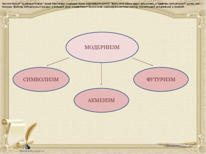 Презентация серебряный век русской поэзии символизм акмеизм футуризм
