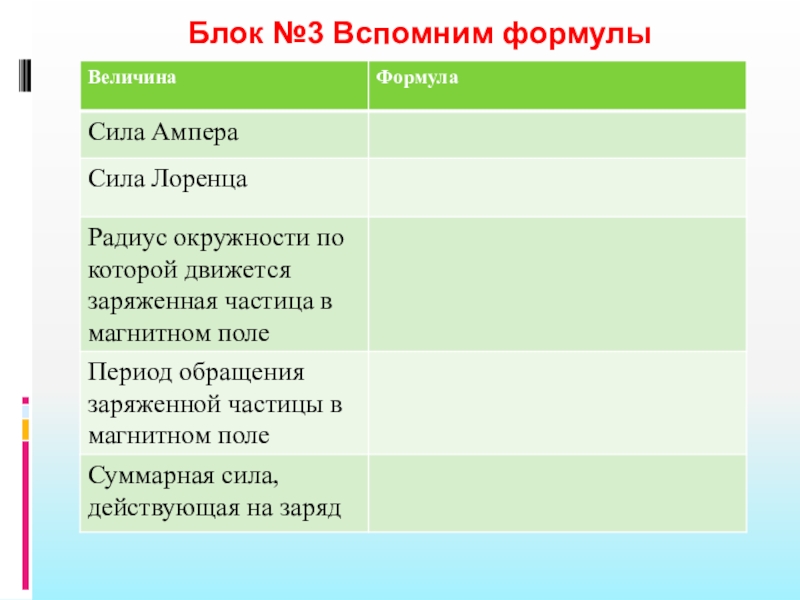 Период поле. 122 Преобразуйте текстовую информацию в табличную. Преобразуйте текстовую информацию в табличную дайте название. Преобразуйте текстовую информацию в таблицу. Преобразуйте текстовую информацию в табличную 5 класс Информатика.