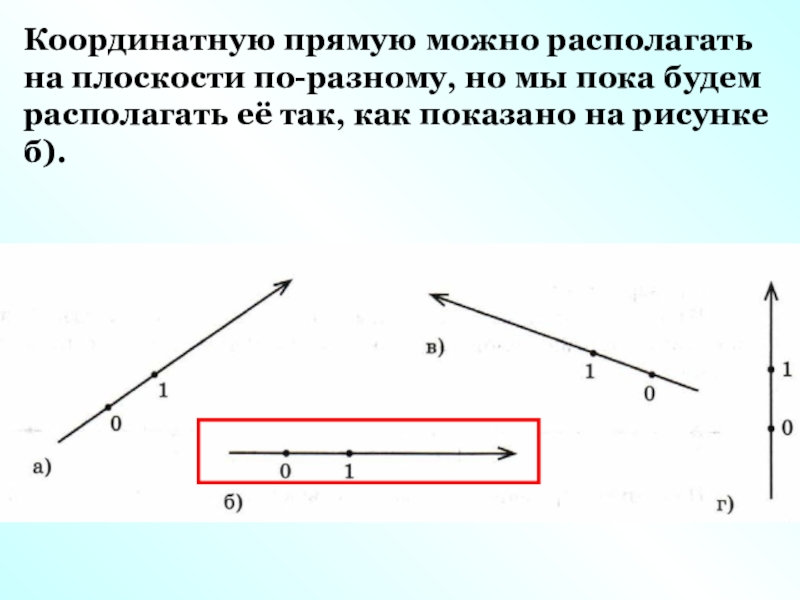 Будучи расположены. Прямая как она расположена. Координатное задание прямой линии. Возможно расположена пр-x рисунок.