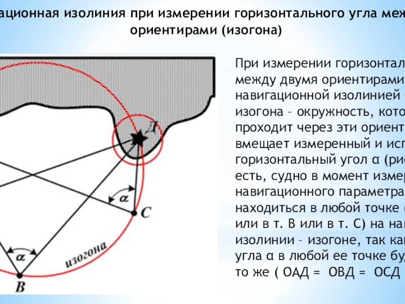 Горизонтальный угол между