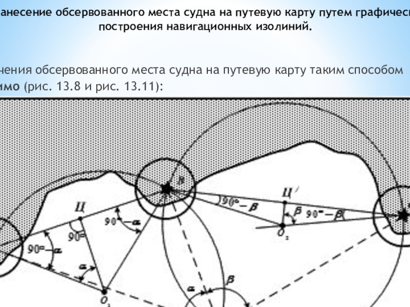 Определение места судна. Определение места судна на карте. Определение места судна на карте по 2 горизонтальным углам. Обсервованное место судна это. Горизонтальный угол в навигации.