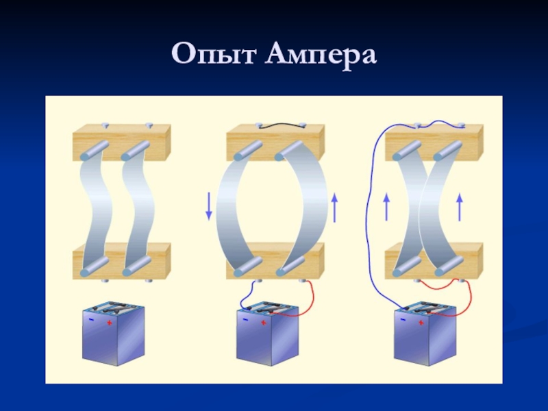 Опыт ампера картинки