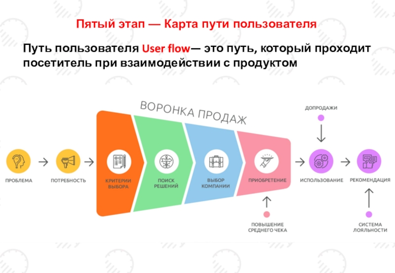 Карта пути пользователя что это