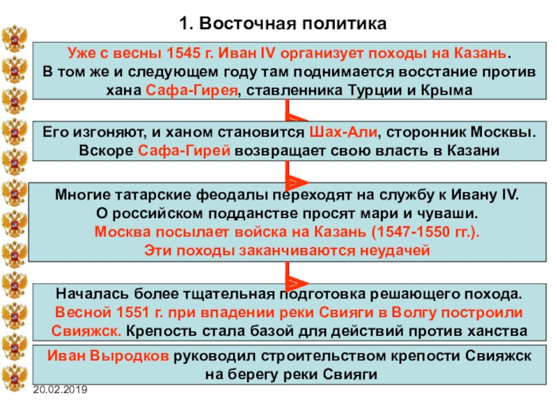 Карта восточная политика ивана грозного