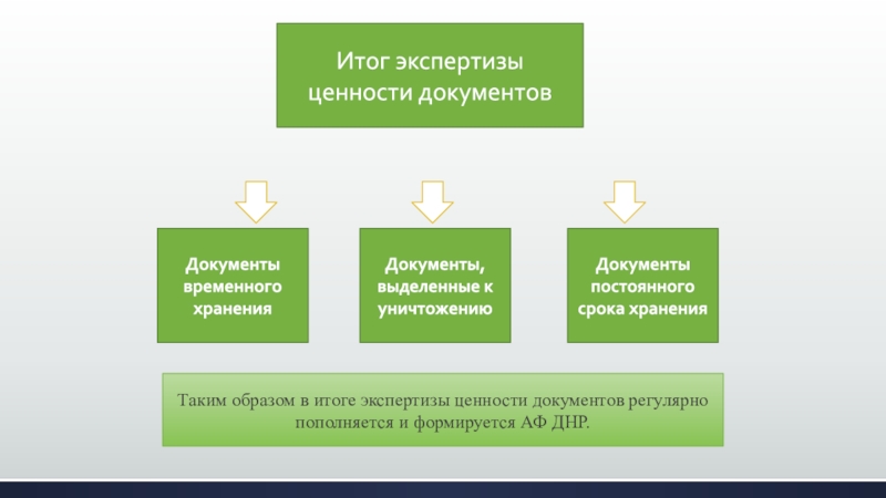 Организация экспертизы ценности документов в организации схема