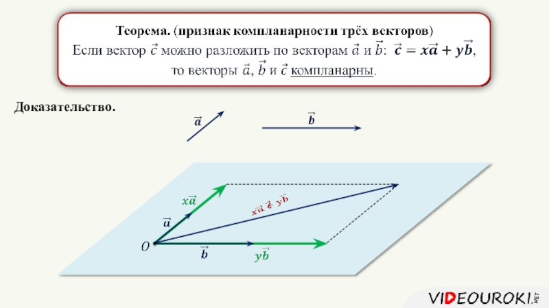 Дать определение компланарных векторов рисунок