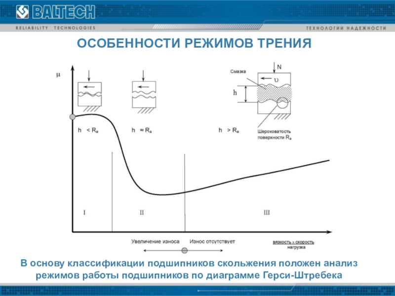 Диаграмма герси штрибека