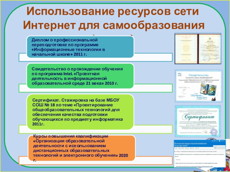 Курсы для самообразования