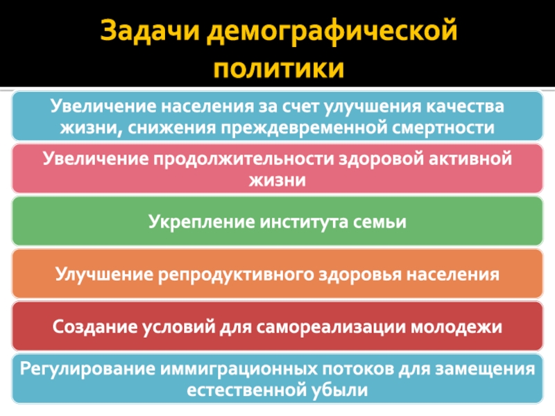 Задачи демографии. Демографическая политика задачи.