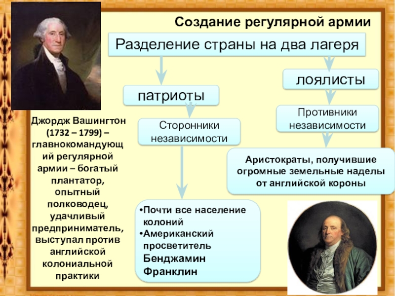 Война за независимость и образование США Создание регулярной армииДжордж Вашингтон (1732 – 1799) – главнокомандующий регулярной армии Создание регулярной армииДжордж Вашингтон (1732 – 1799) – главнокомандующий регулярной армии – богатый плантатор, опытный полководец, удачливый