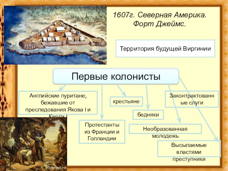 Война за независимость и образование США 1607г. Северная Америка. Форт Джеймс.Английские пуритане, бежавшие от преследования Якова I 1607г. Северная Америка.  Форт Джеймс.Английские пуритане, бежавшие от преследования Якова I и Карла IПервые колонисты Протестанты
