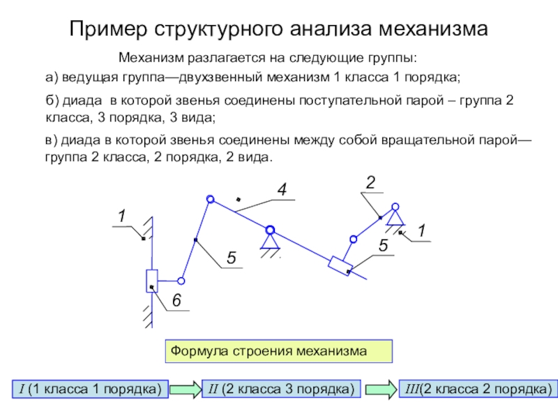 Составление структурных схем и структурный анализ механизмов