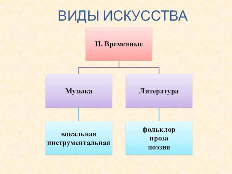 Виды Искусства Фото И Названия