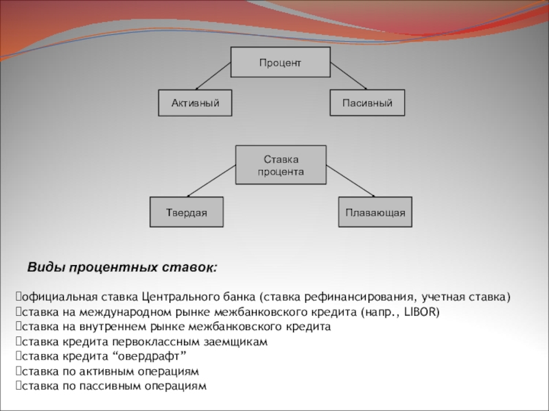 Активные проценты. Виды ставок центрального банка. Виды процентных ставок центрального банка. Виды процентных ставок презентация. Виды учетных ставок.