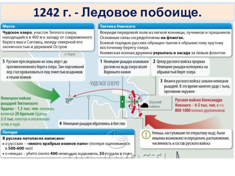 Северо восточная русь между востоком и западом презентация 6 класс