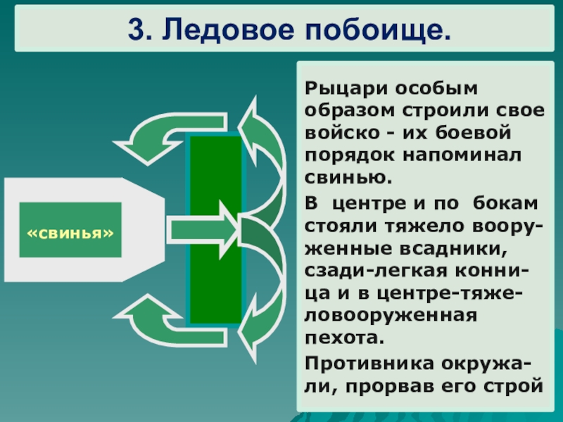 История 6 класс северо западная русь между востоком и западом презентация