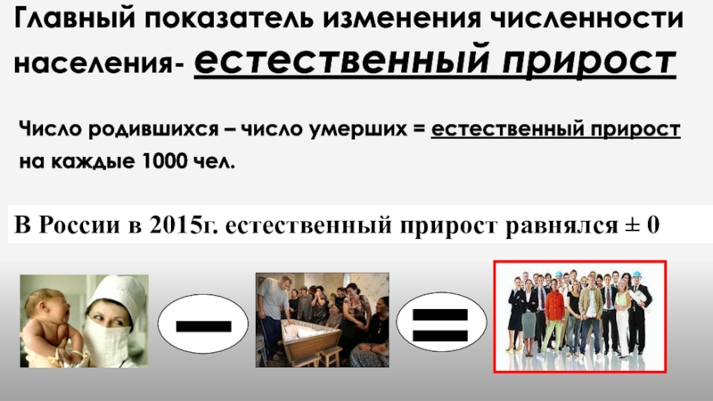 Причины изменений численности населения. Воспроизводство населения России презентация.