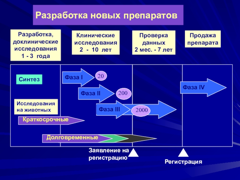 Разработка новых веществ и материалов презентация