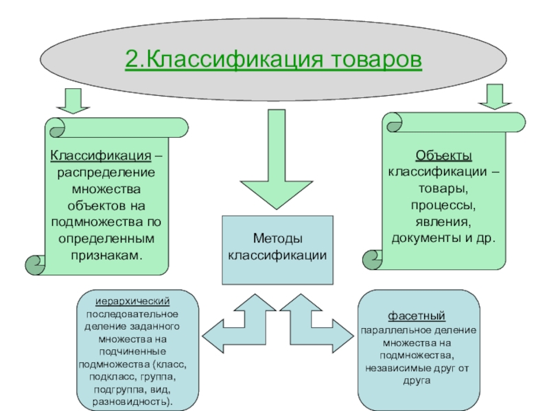 Объекты и субъекты товароведения презентация