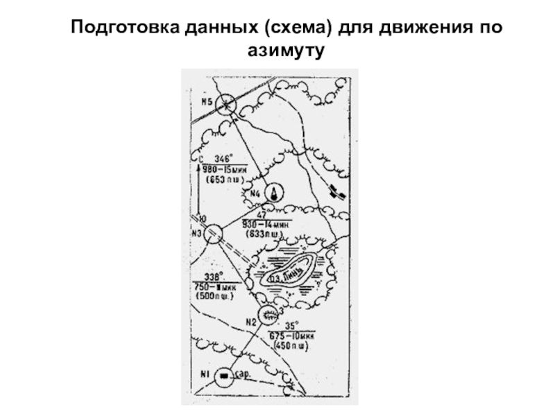 Составить схему движения по азимутам