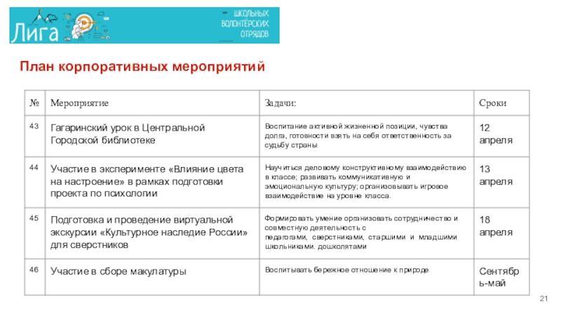 План работы волонтерского отряда