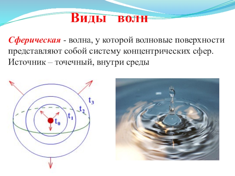 Сферическая звуковая волна