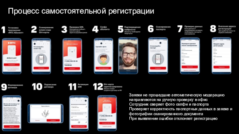 Спецпредложение для образовательных учреждений Процесс регистрацииЗаявки не прошедшие автоматическую модерацию направляются на ручную проверку в Процесс регистрацииЗаявки не прошедшие автоматическую модерацию направляются на ручную проверку в офисСотрудник сверяет фото селфи и паспортаПроверяет