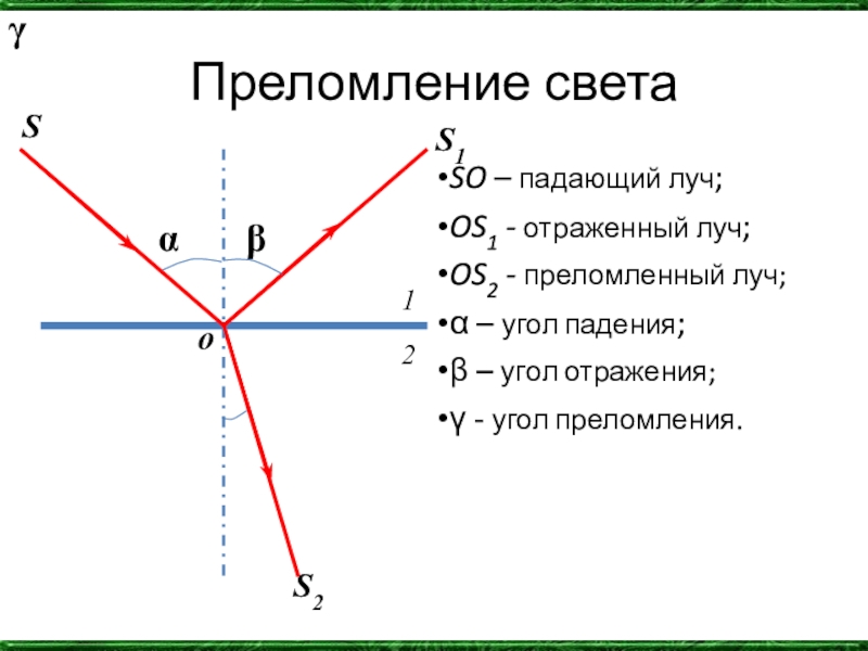 Как нарисовать угол падения