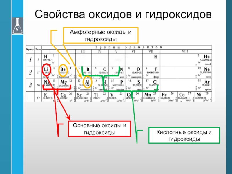 Химические свойства света