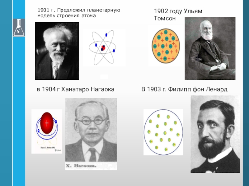 Какую модель атома предложил томсон. Атом Нагаока 1903. Какую модель атома предложил Томсон в 1903.