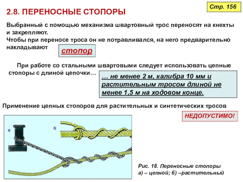 Швартовый узел схема