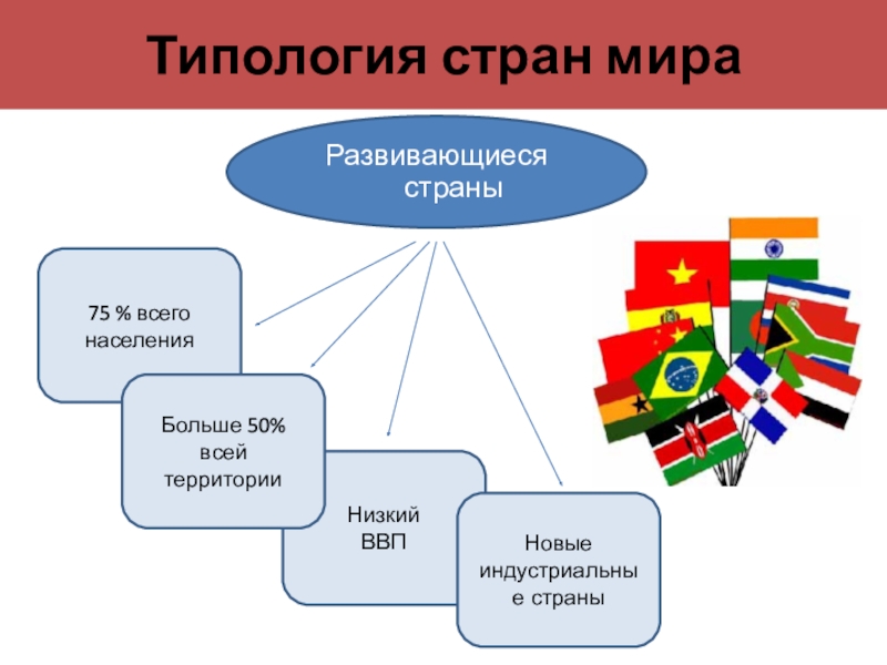 Типология государств презентация