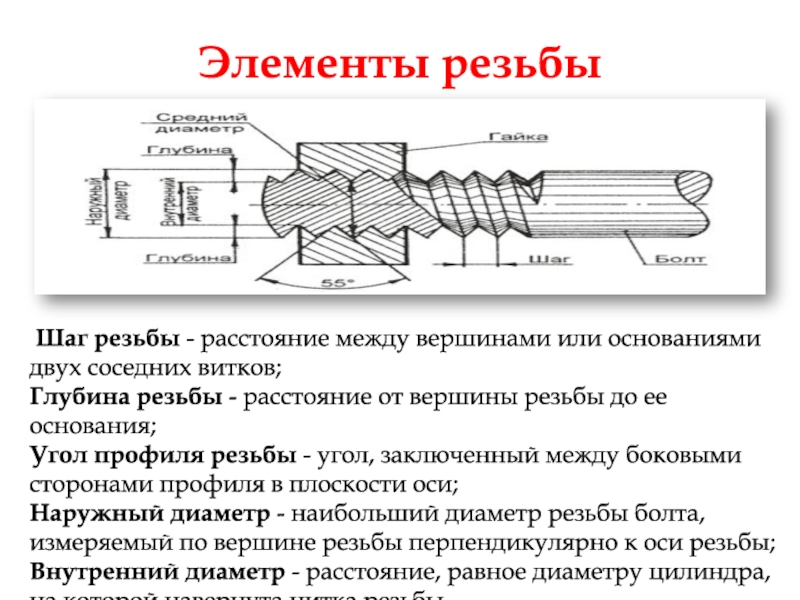 Презентация общие сведения о резьбах