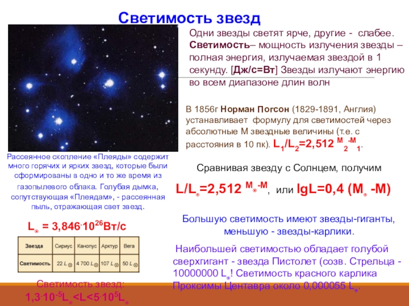 Оцените по диаграмме абсолютную звездную величину денеба a2