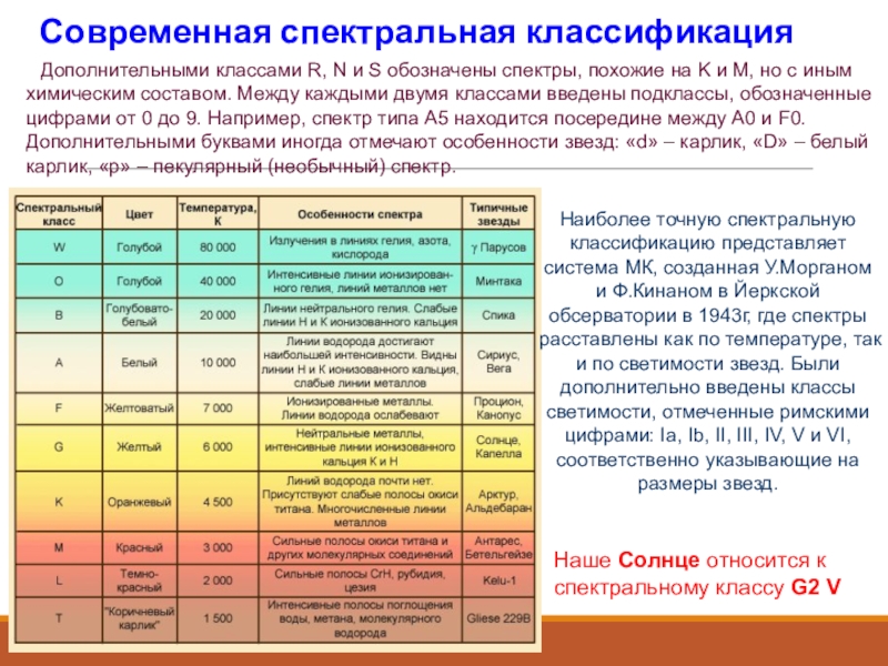 Презентация спектральные классы звезд