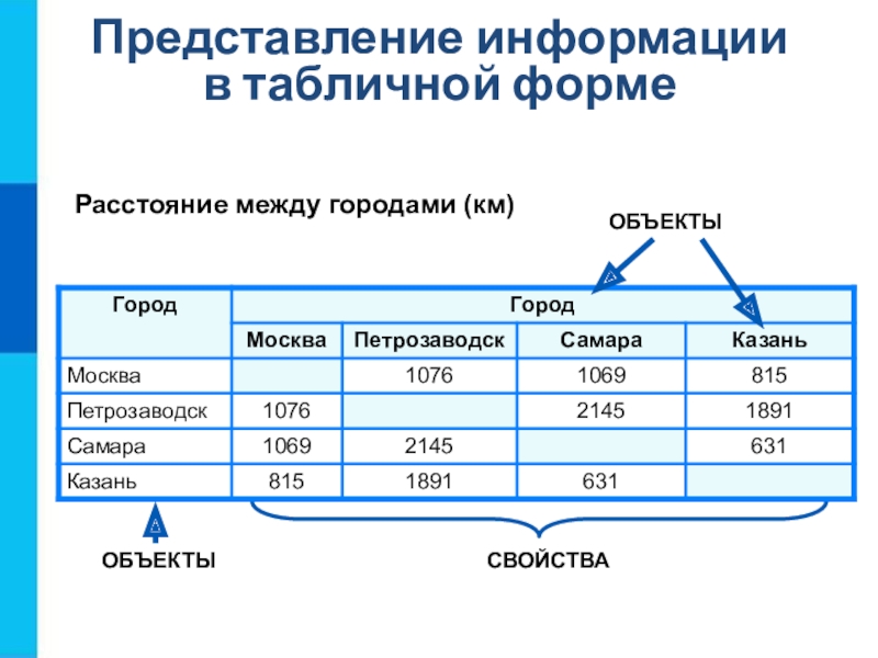 Табличные модели презентация