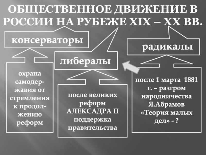 Назовите причины усиления влияния либерального народничества