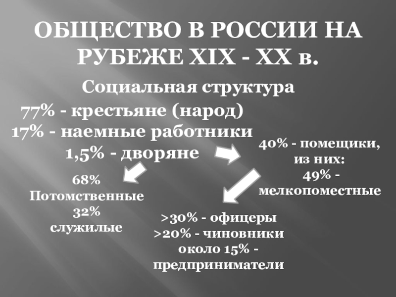 Социальная структура 19 20 века. Россия на рубеже XIX – XX ВВ.. Социальная структура России на рубеже 19-20 веков. Россия на рубеже 19-20вв социальная структура. Социальная структура России на рубеже 19-20.