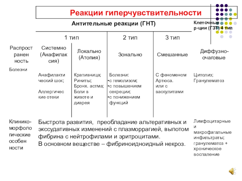 Патология иммунной системы презентация