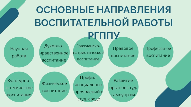 Шаблон презентации ргппу