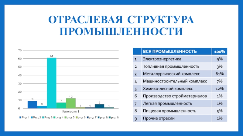 Структура промышленности. Отраслевая структура промышленности. Отраслевая структура современной промышленности. 2.1 Отраслевая структура промышленности России. 2.1 Отраслевая структура промышленности.