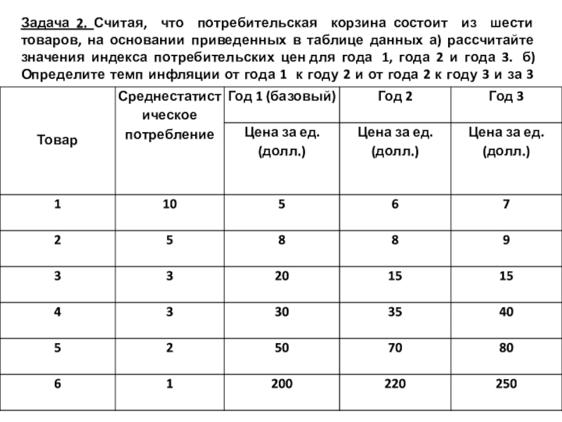 На основание приведенного анализа