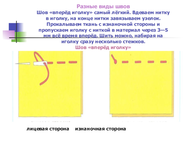 Работа с тканью 1 класс презентация