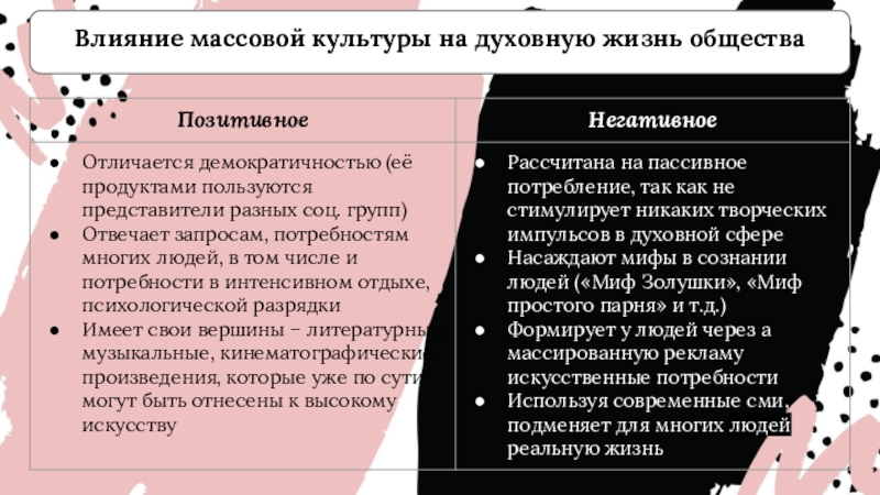 Влияние массовой культуры на интересы подростка проект