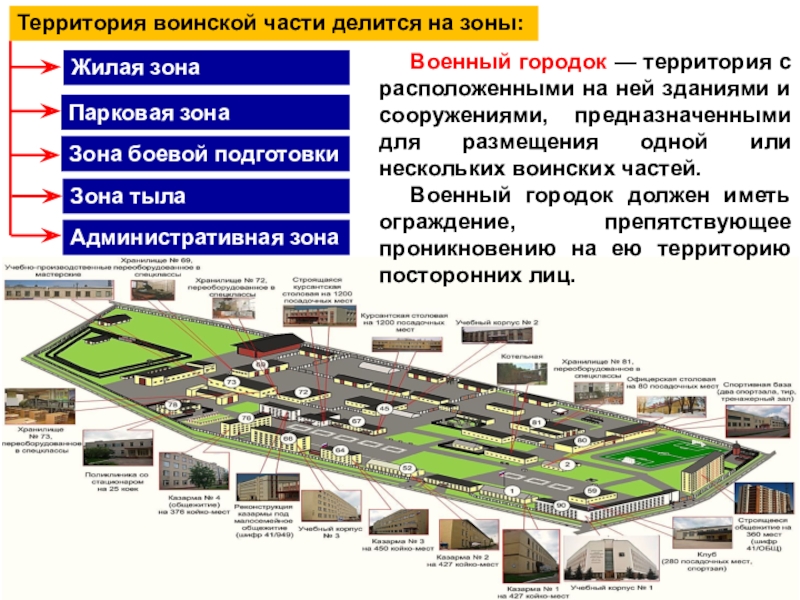 Парк воинской части презентация