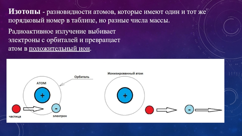 Электроны излучение. Разновидности атомов. Выбивание электронов. Излучение электрона. Порядковый номер изотопа.