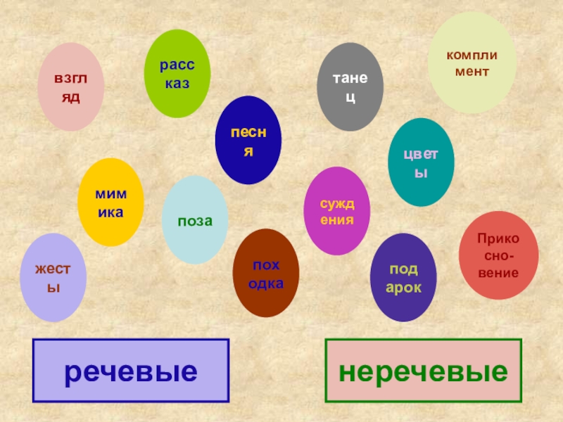 Песнь цвета. Рассказ суждение походка цветы подарок речевое и неречевое. Бывают речевыми и неречевыми 8 букв.